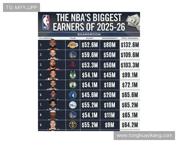 NBA市值排行榜：最具商业价值球队